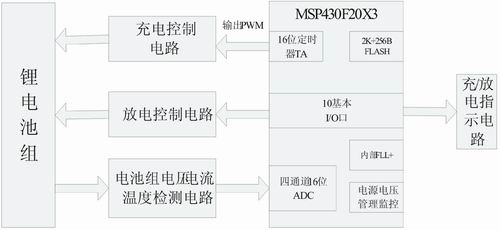 充放電保護(hù)結(jié)構(gòu)框圖充電/放電控制電路