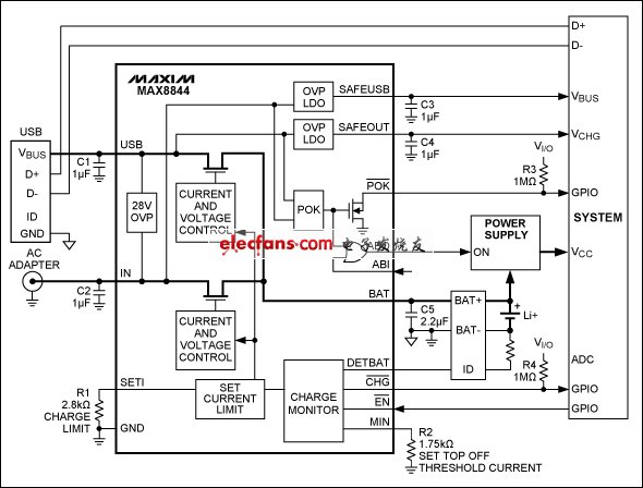MAX8844等雙輸入充電器處理利用USB和適配器供電的充電器，器件還具有高達(dá)28V的輸入過壓保護(hù)。