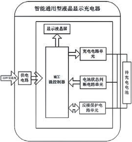 圖1 充電器系統(tǒng)框圖