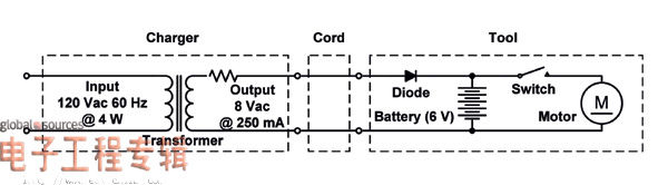 圖2:電動(dòng)工具所用的典型老式充電系統(tǒng)