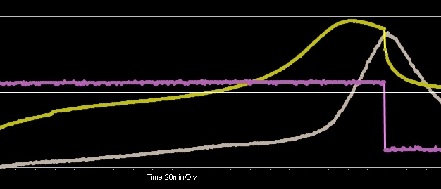 Charging curve of charger for NIMH battery pack Charging curve of charger for NIMH battery pack