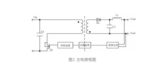 模塊電源的待機(jī)功耗究竟耗哪了
