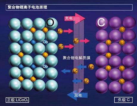 鋰電池的安全隱患！一定要注意！