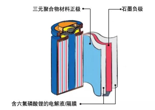 鋰電池的安全隱患！一定要注意！