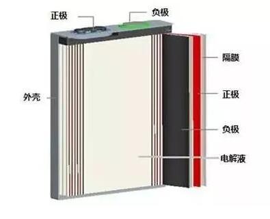 鋰電池的安全隱患！一定要注意！
