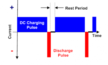 鉛酸閥控蓄電池充電技術培訓討論學習摘要