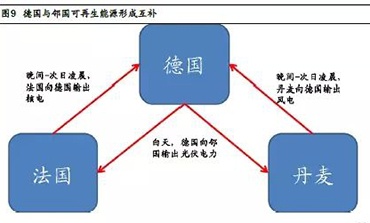 儲(chǔ)能系列報(bào)告之二：美國(guó)市場(chǎng)打響第一