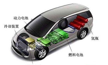 燃料電池與純電動(dòng)：新能源車兩種技術(shù)路線應(yīng)并