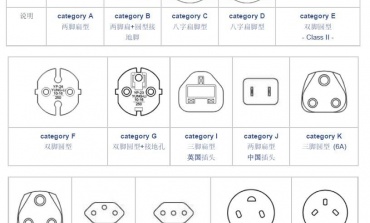 世界各國充電器規(guī)格表 